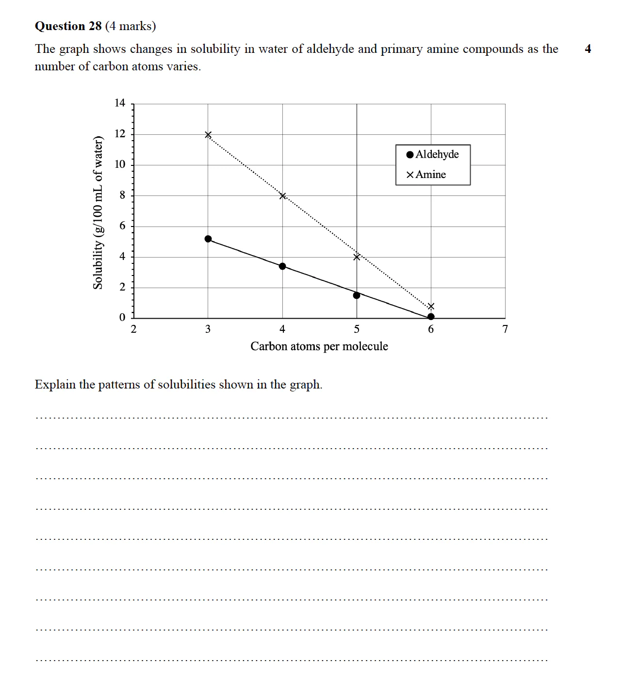 HSC Chemistry All-Module Practice Exam B (2020) - Image 3