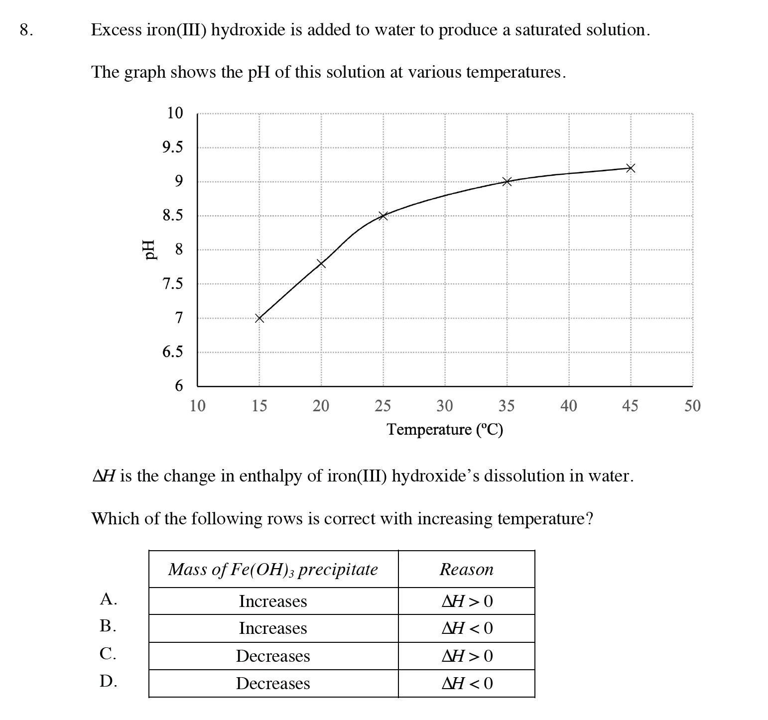 HSC Chemistry Module 5 & 6 Practice Exam B - Image 3