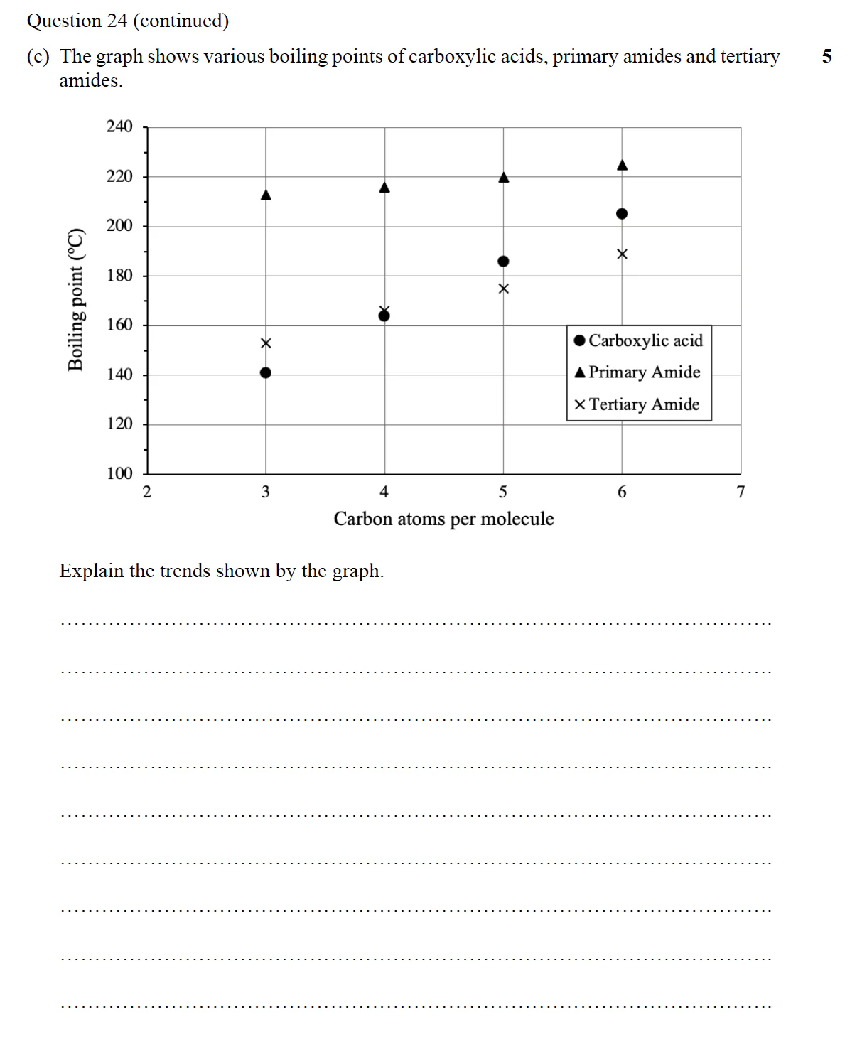 HSC Chemistry Trials Module 5 – 7 Practice Exam A - Image 4